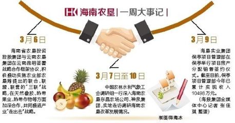 海南省农垦投资控股集团 一周大事记(图)